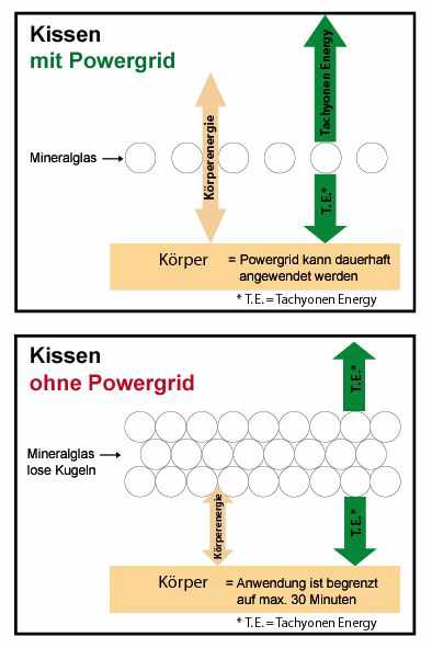 Powergrid Innenkissen Information